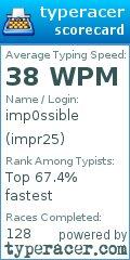 Scorecard for user impr25