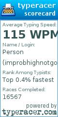 Scorecard for user improbhighnotgonnalie