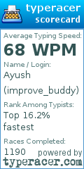 Scorecard for user improve_buddy