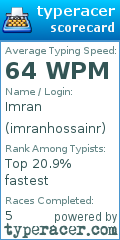 Scorecard for user imranhossainr
