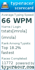 Scorecard for user imrola
