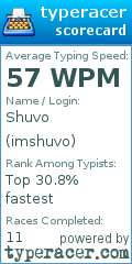Scorecard for user imshuvo