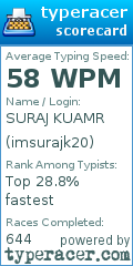 Scorecard for user imsurajk20