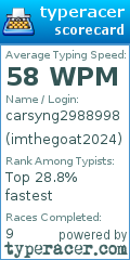 Scorecard for user imthegoat2024