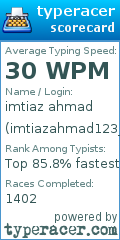 Scorecard for user imtiazahmad123_