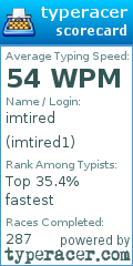 Scorecard for user imtired1