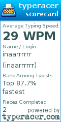 Scorecard for user inaarrrrrr