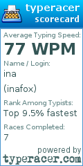 Scorecard for user inafox