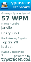 Scorecard for user inaryuubi