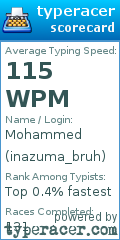 Scorecard for user inazuma_bruh