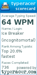 Scorecard for user incognitomortal