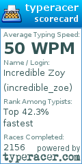 Scorecard for user incredible_zoe
