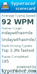 Scorecard for user indaywithasmile