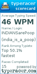 Scorecard for user india_is_a_poop