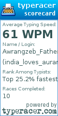 Scorecard for user india_loves_aurangzeb