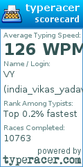 Scorecard for user india_vikas_yadav