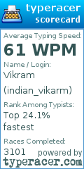Scorecard for user indian_vikarm