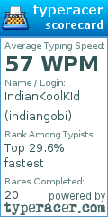 Scorecard for user indiangobi