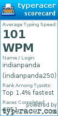 Scorecard for user indianpanda250