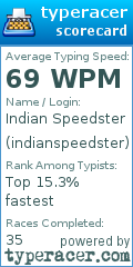 Scorecard for user indianspeedster