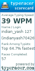Scorecard for user indianyash704265