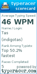 Scorecard for user indigotas