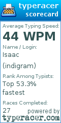 Scorecard for user indigram