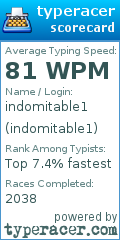 Scorecard for user indomitable1