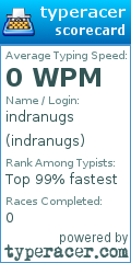 Scorecard for user indranugs