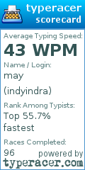 Scorecard for user indyindra