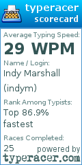 Scorecard for user indym