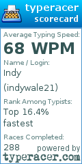 Scorecard for user indywale21