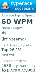 Scorecard for user infiniteemo