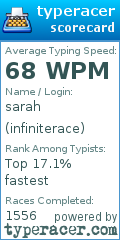 Scorecard for user infiniterace