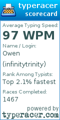 Scorecard for user infinitytrinity