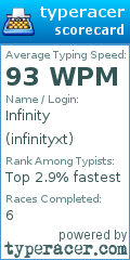 Scorecard for user infinityxt
