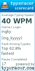 Scorecard for user ing_kyyyy