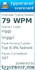 Scorecard for user inggy