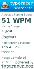 Scorecard for user ingwar