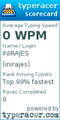 Scorecard for user inirajes