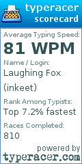 Scorecard for user inkeet