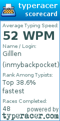 Scorecard for user inmybackpocket