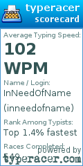 Scorecard for user inneedofname