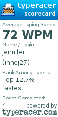 Scorecard for user innej27