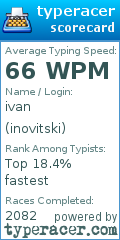 Scorecard for user inovitski