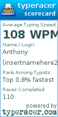 Scorecard for user insertnamehere2323