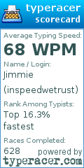 Scorecard for user inspeedwetrust