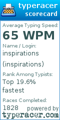Scorecard for user inspirations