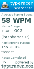 Scorecard for user intanbarros07