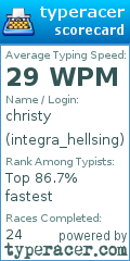 Scorecard for user integra_hellsing